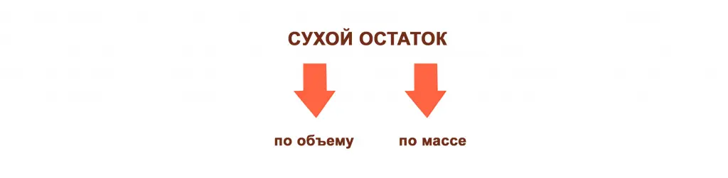 Cухой остаток Cухой остаток